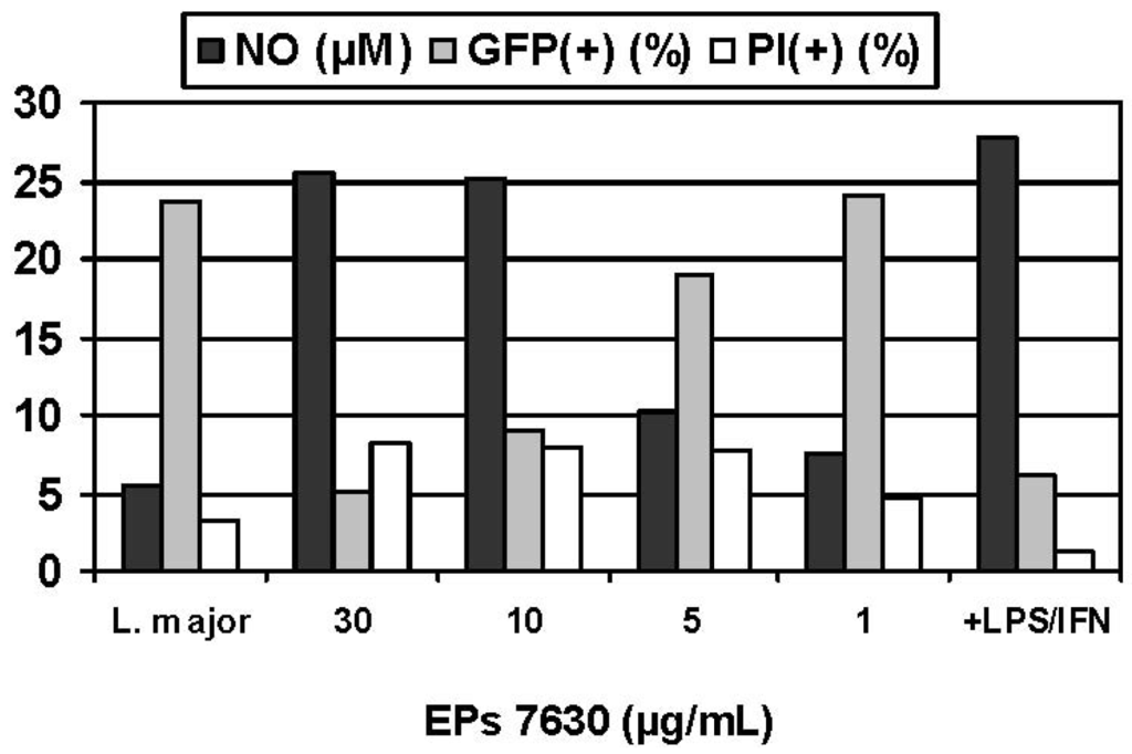 Pharmaceuticals 04 01295f4 1024