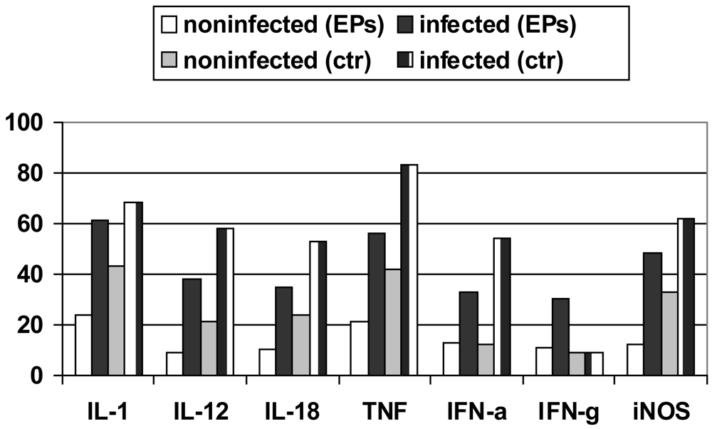 Pharmaceuticals 04 01295f5 1024