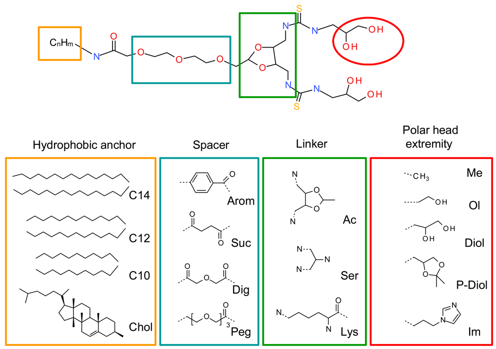 Pharmaceuticals 04 01381f2 1024