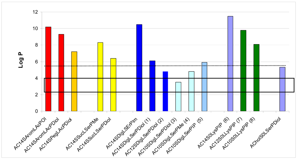 Pharmaceuticals 04 01381f3 1024