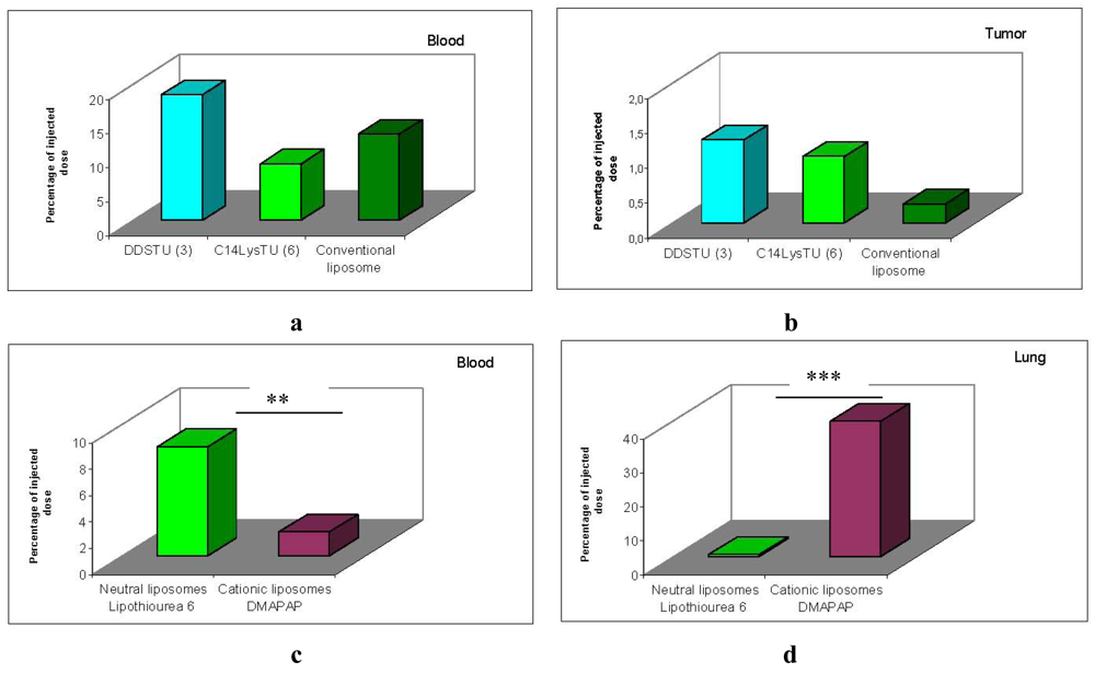 Pharmaceuticals 04 01381f9 1024