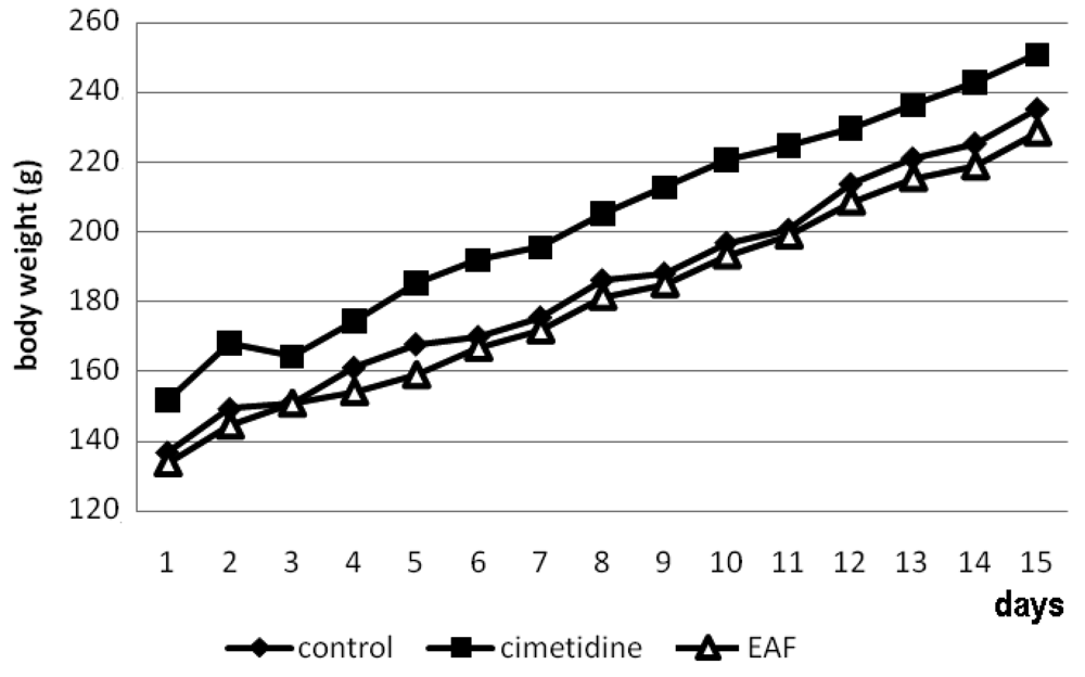 Pharmaceuticals 04 01423f1 1024