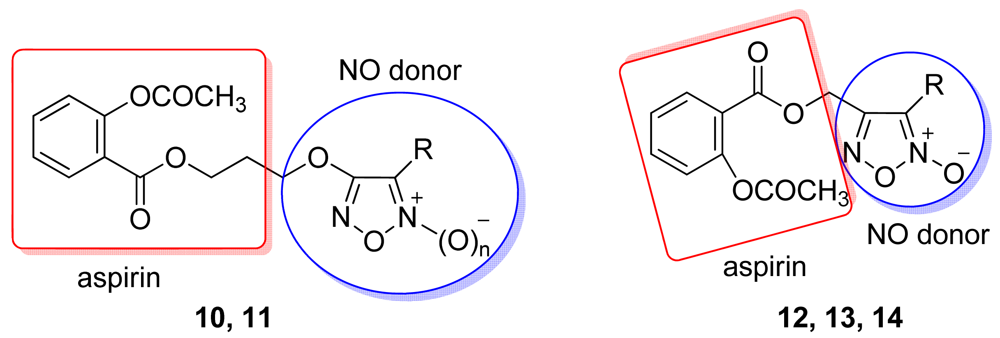 Pharmaceuticals 04 01450f14 1024