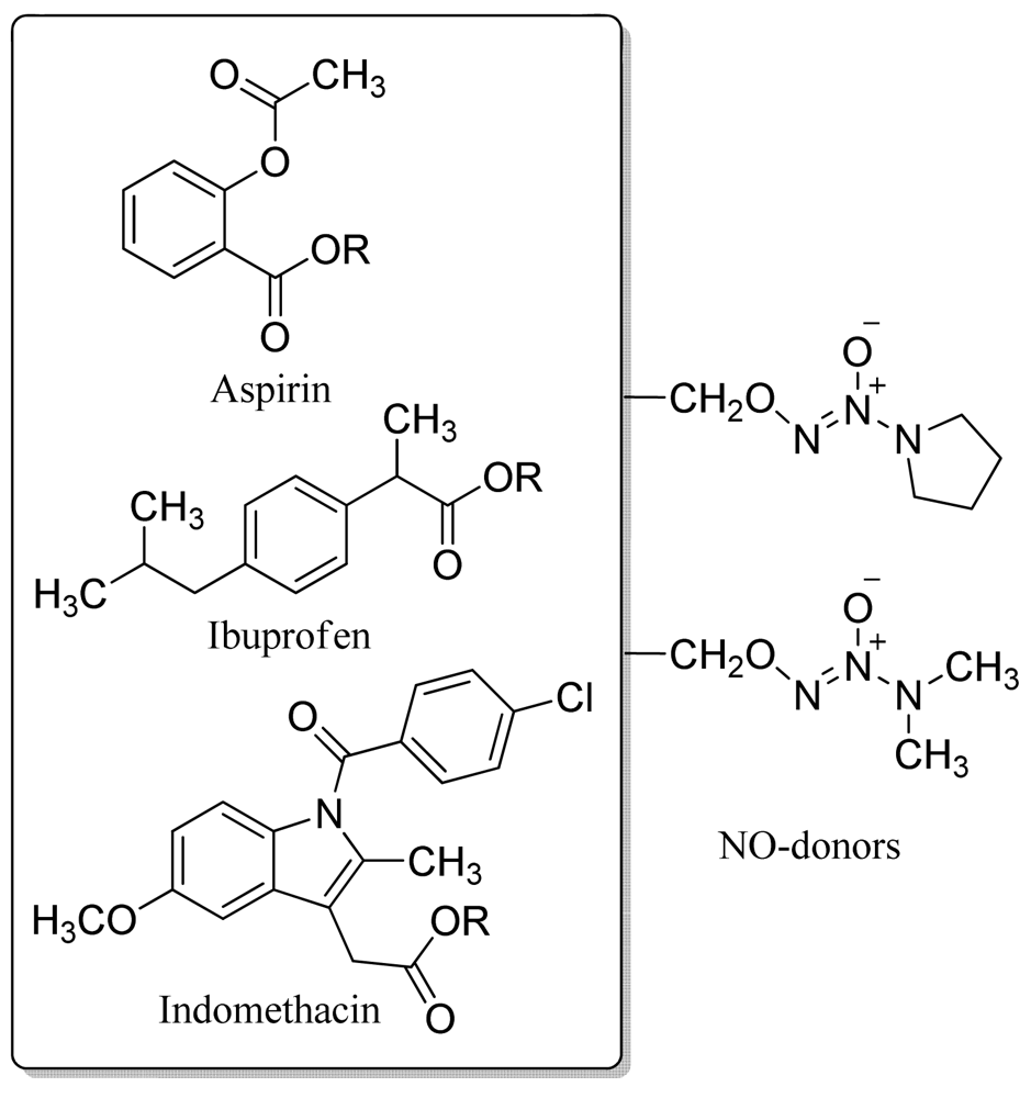 Pharmaceuticals 04 01450f21 1024