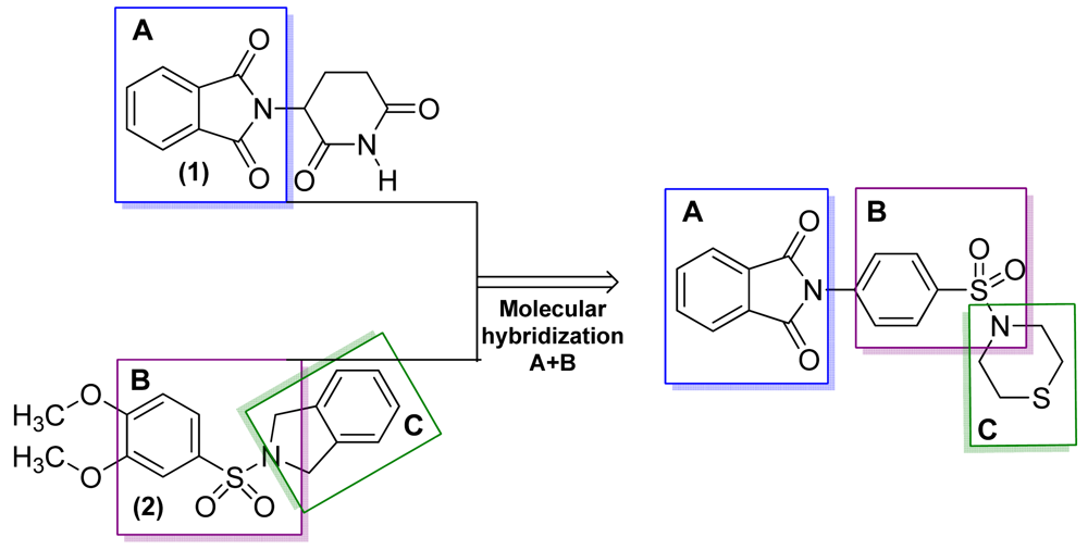Pharmaceuticals 04 01450f4 1024