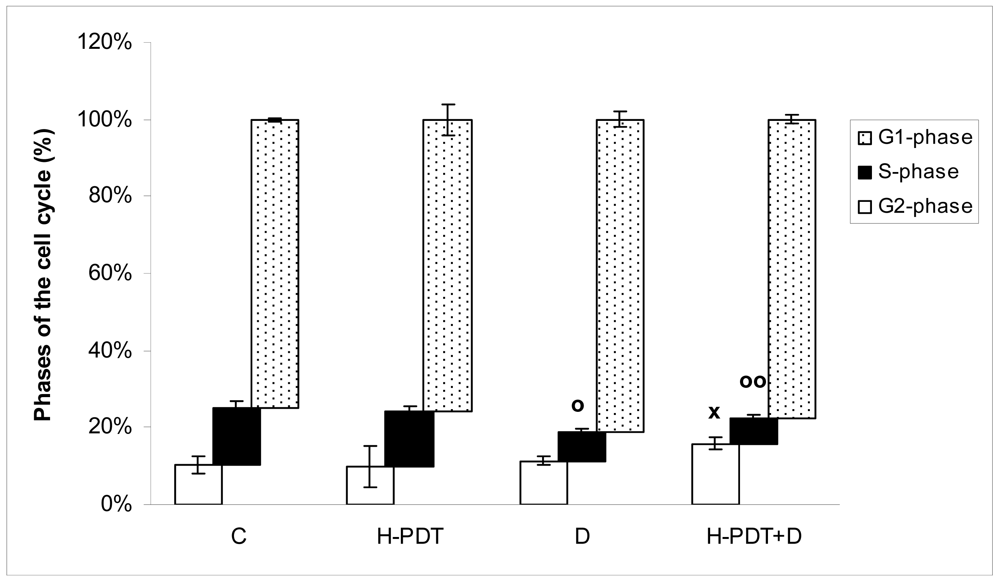 Pharmaceuticals 04 01488f2 1024