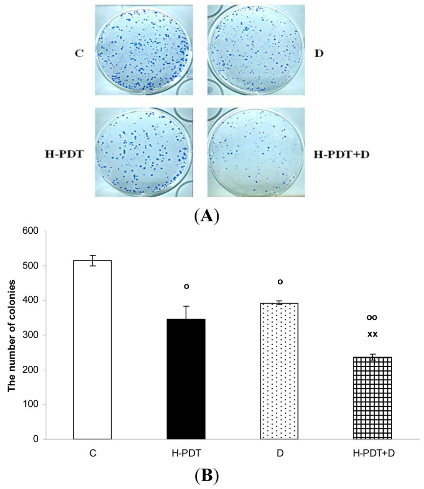 Pharmaceuticals 04 01488f3 1024