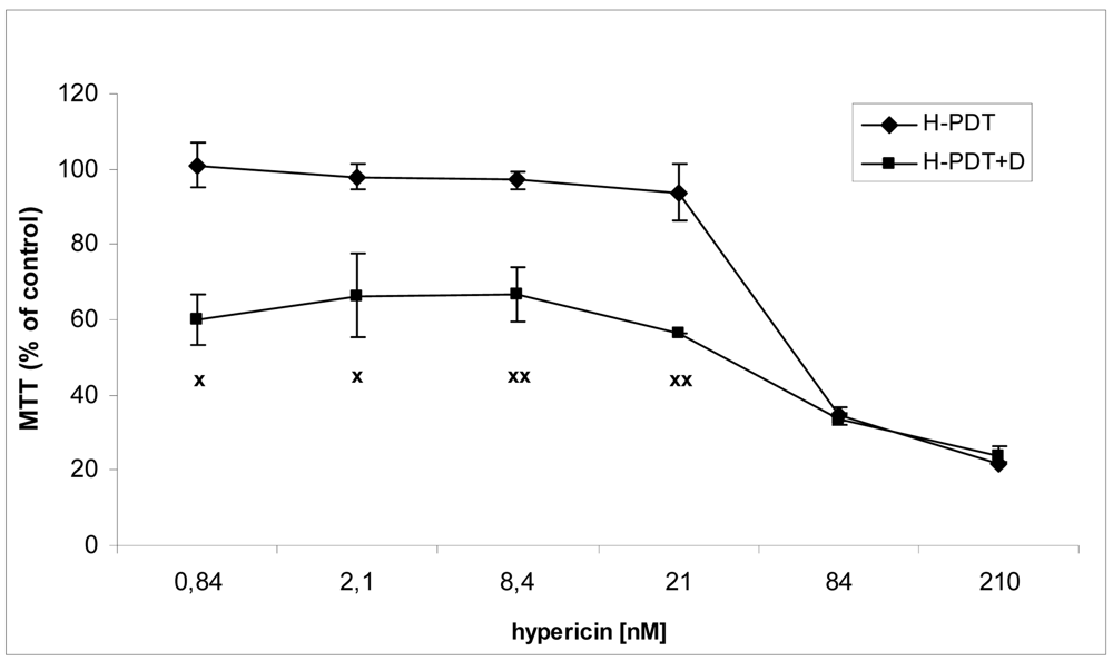 Pharmaceuticals 04 01488f4 1024
