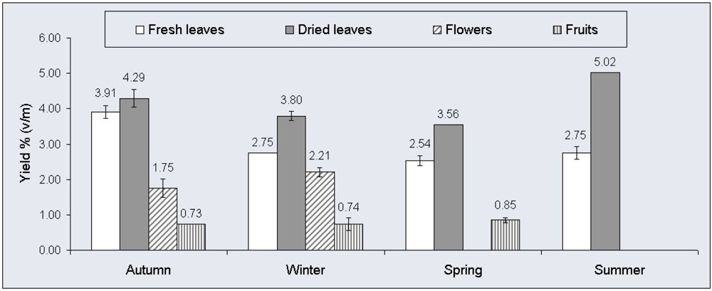 Pharmaceuticals 04 01535f1 1024