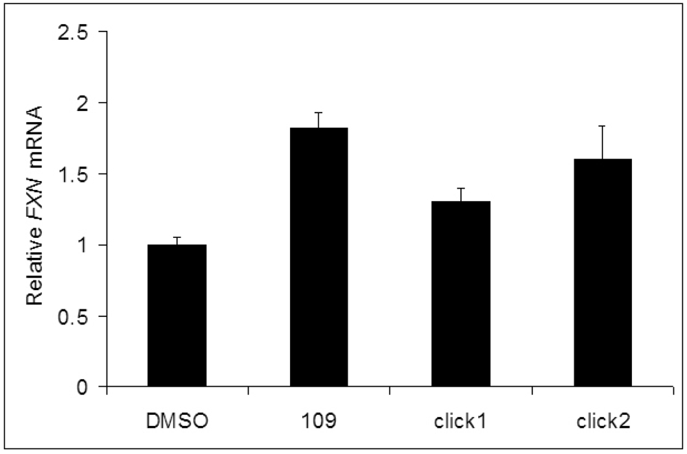Pharmaceuticals 04 01578f3 1024