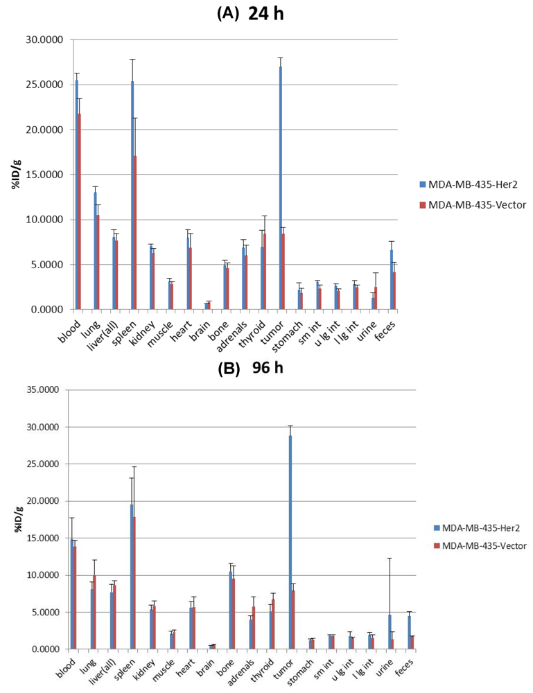 Pharmaceuticals 05 00079 g003 1024