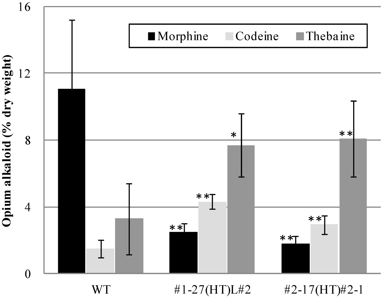 Pharmaceuticals 05 00133 g004 1024