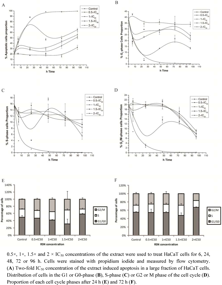 Pharmaceuticals 05 00189 g005