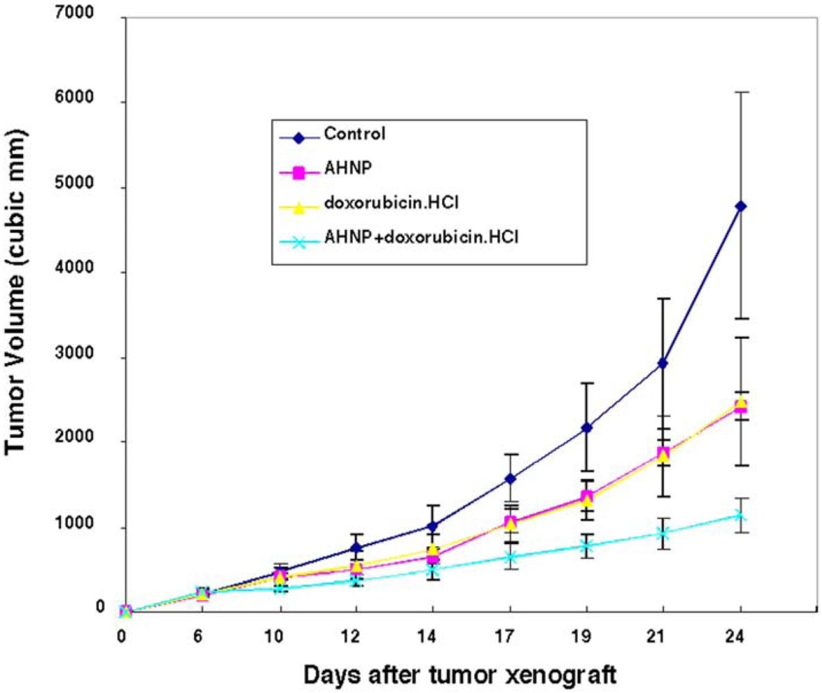 Pharmaceuticals 05 00209 g004