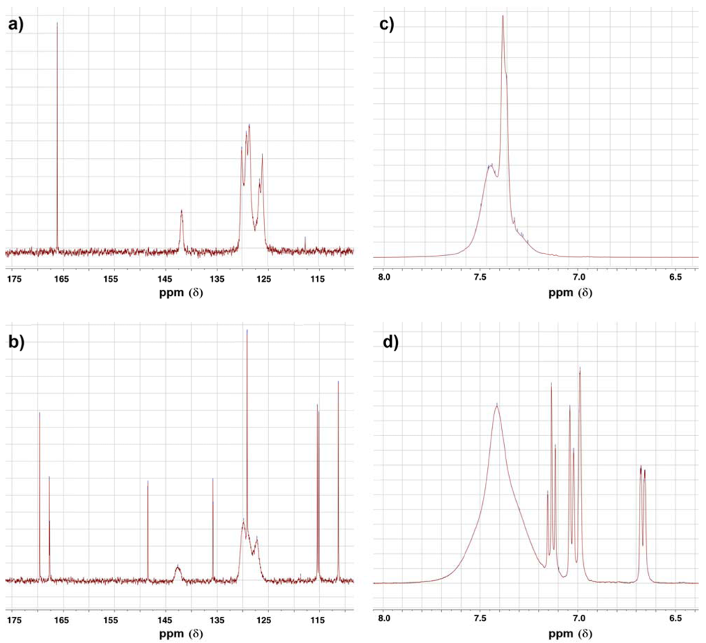 Pharmaceuticals 05 00591 g004 1024