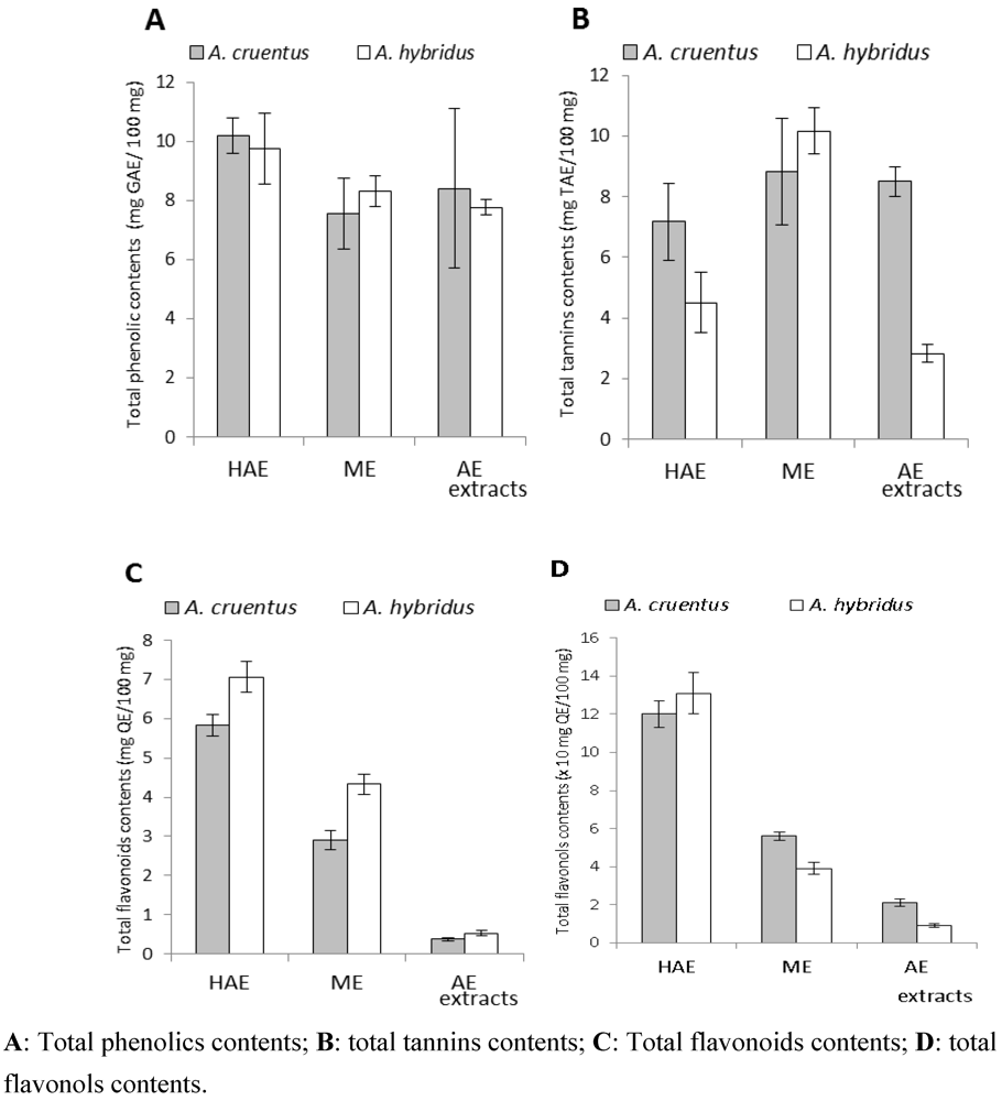Pharmaceuticals 05 00613 g002