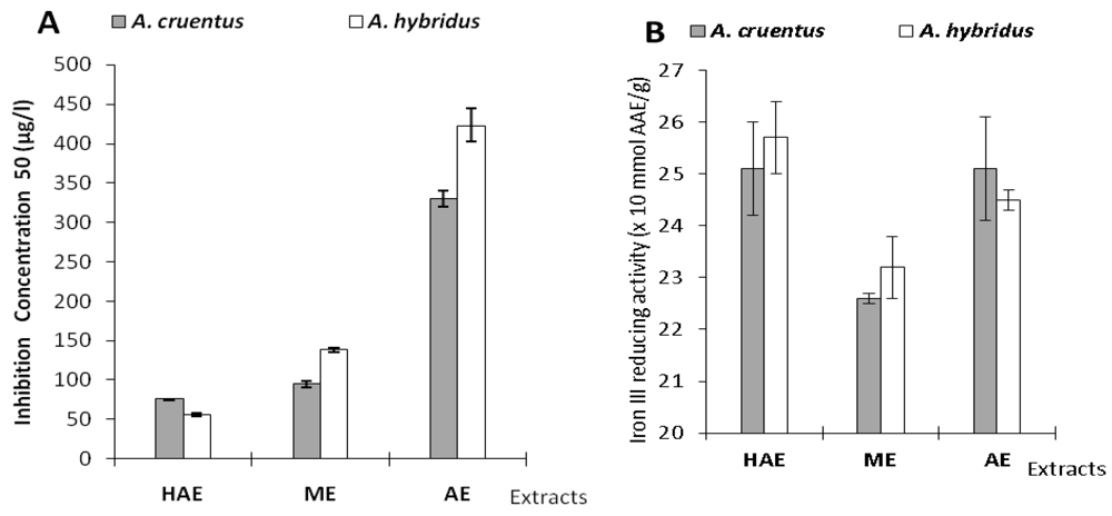Pharmaceuticals 05 00613 g003