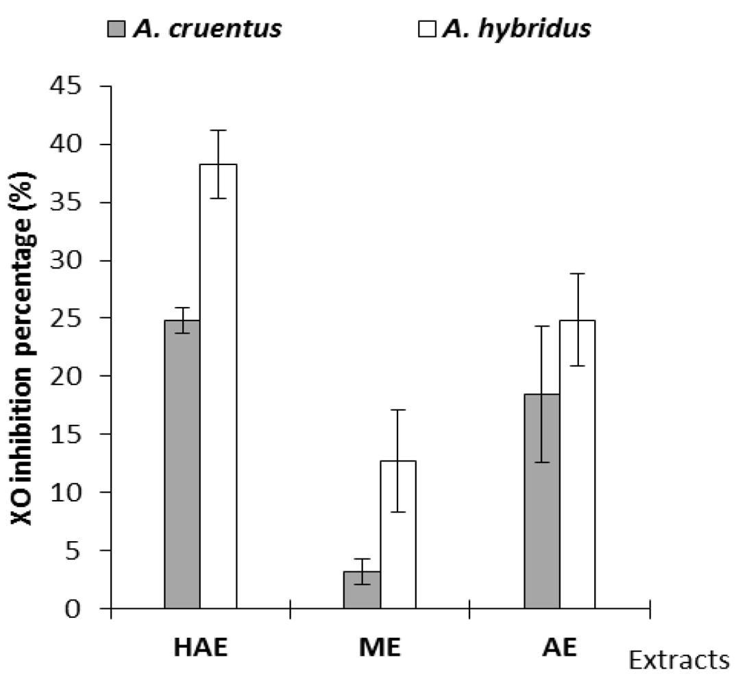 Pharmaceuticals 05 00613 g004