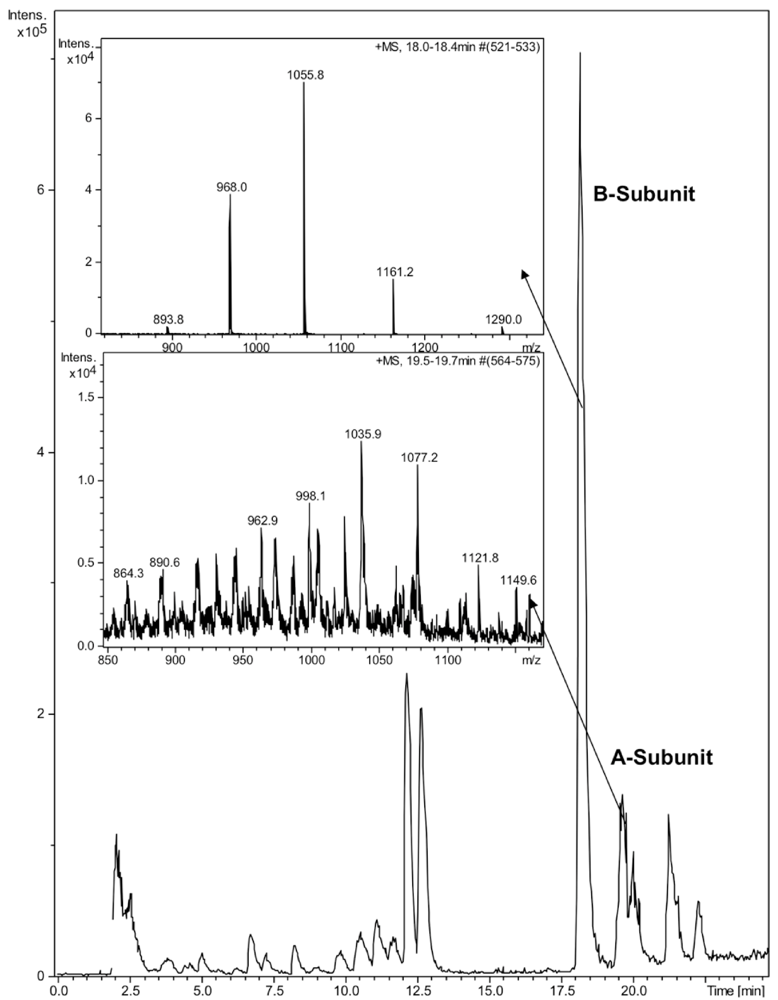 Pharmaceuticals 05 00665 g001