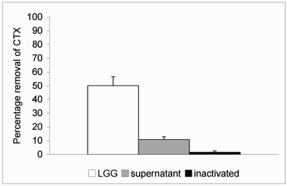 Pharmaceuticals 05 00665 g004