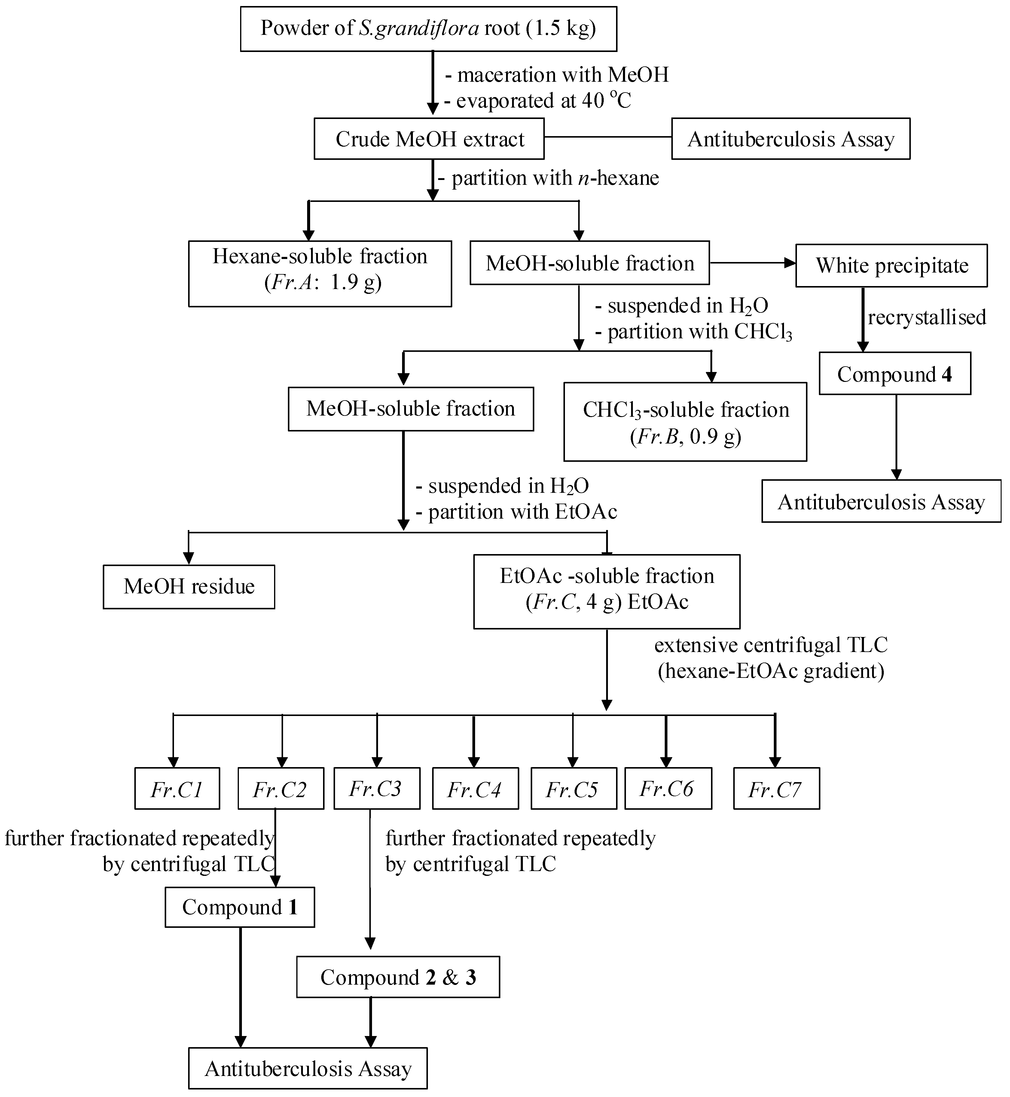 Pharmaceuticals 05 00882 g002