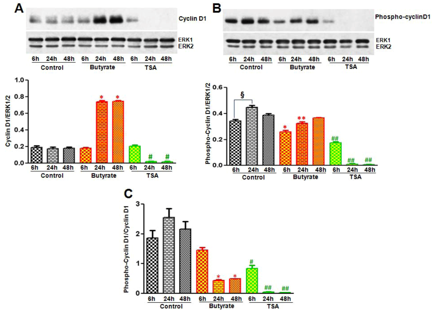 Pharmaceuticals 05 00925 g004
