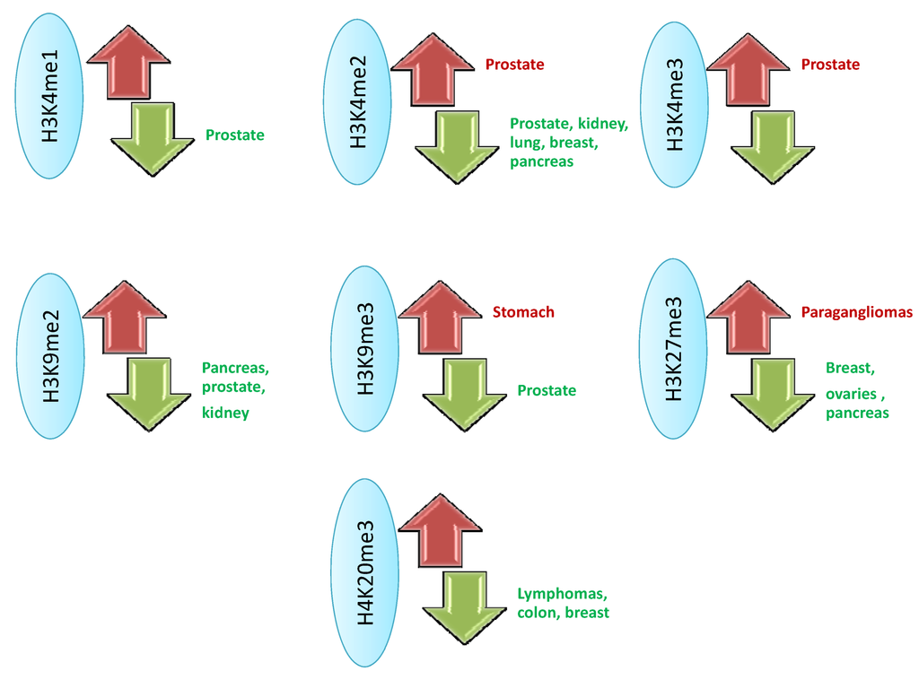 read predicitive maintenance of pumps using condition