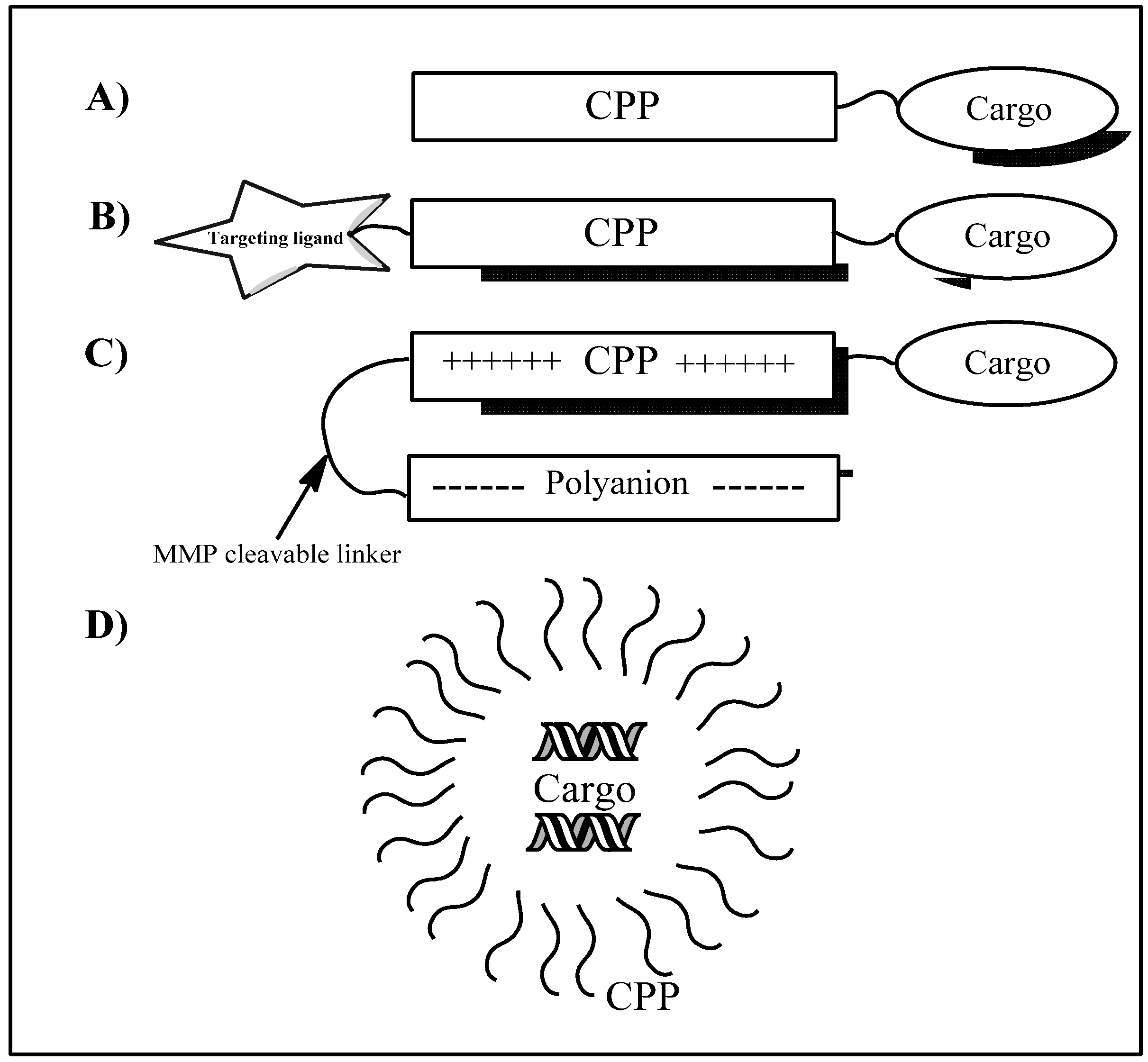 Pharmaceuticals 05 00991 g001 1024