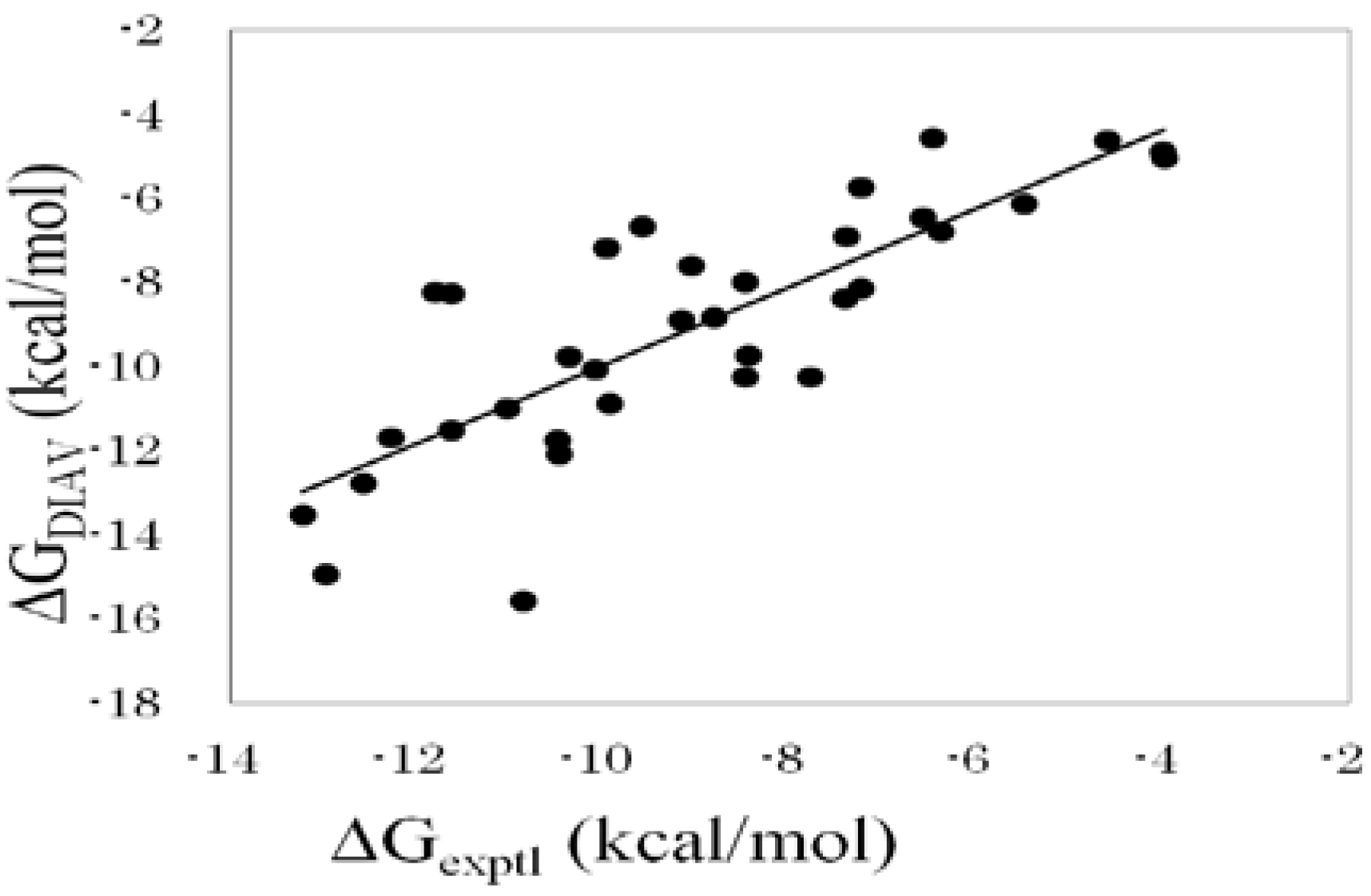 Pharmaceuticals 05 01064 g001