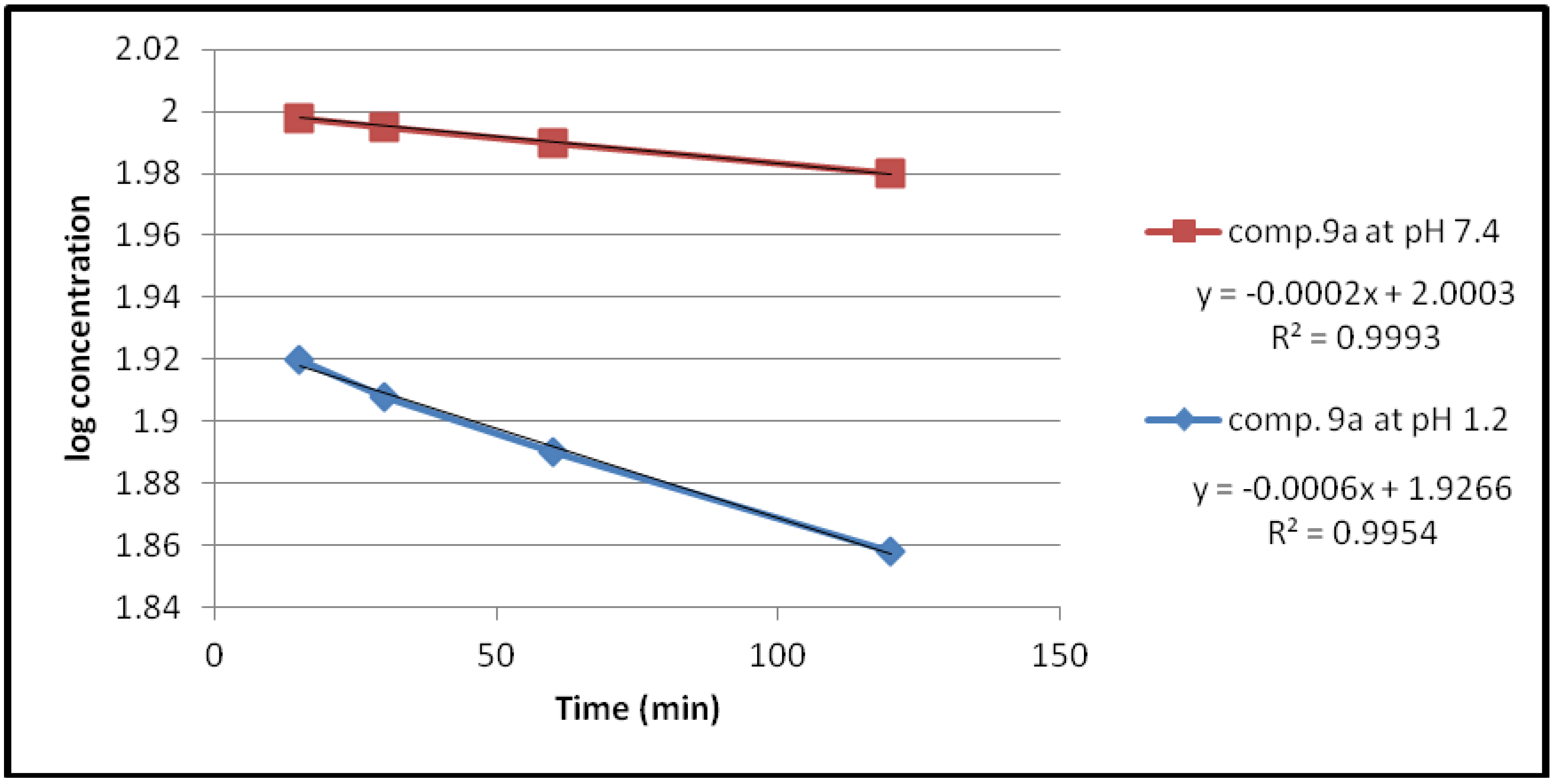 Pharmaceuticals 05 01080 g002