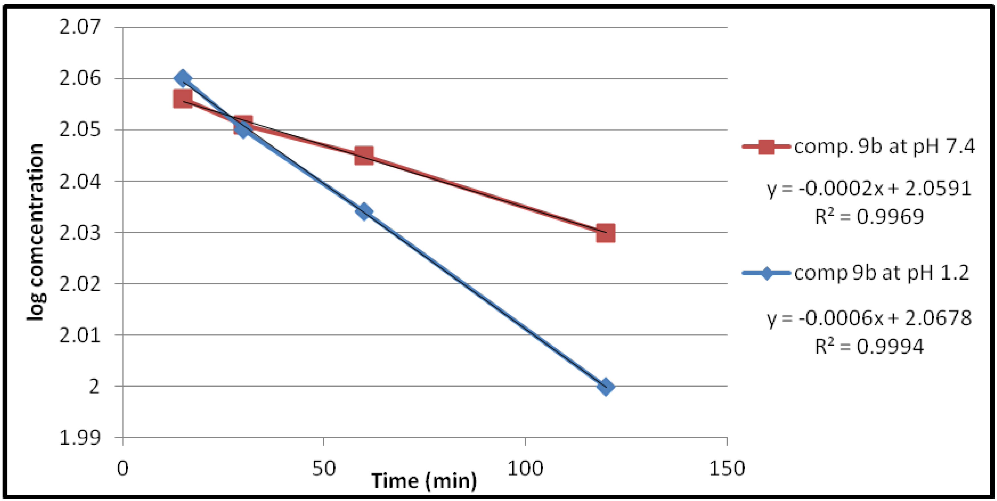 Pharmaceuticals 05 01080 g003