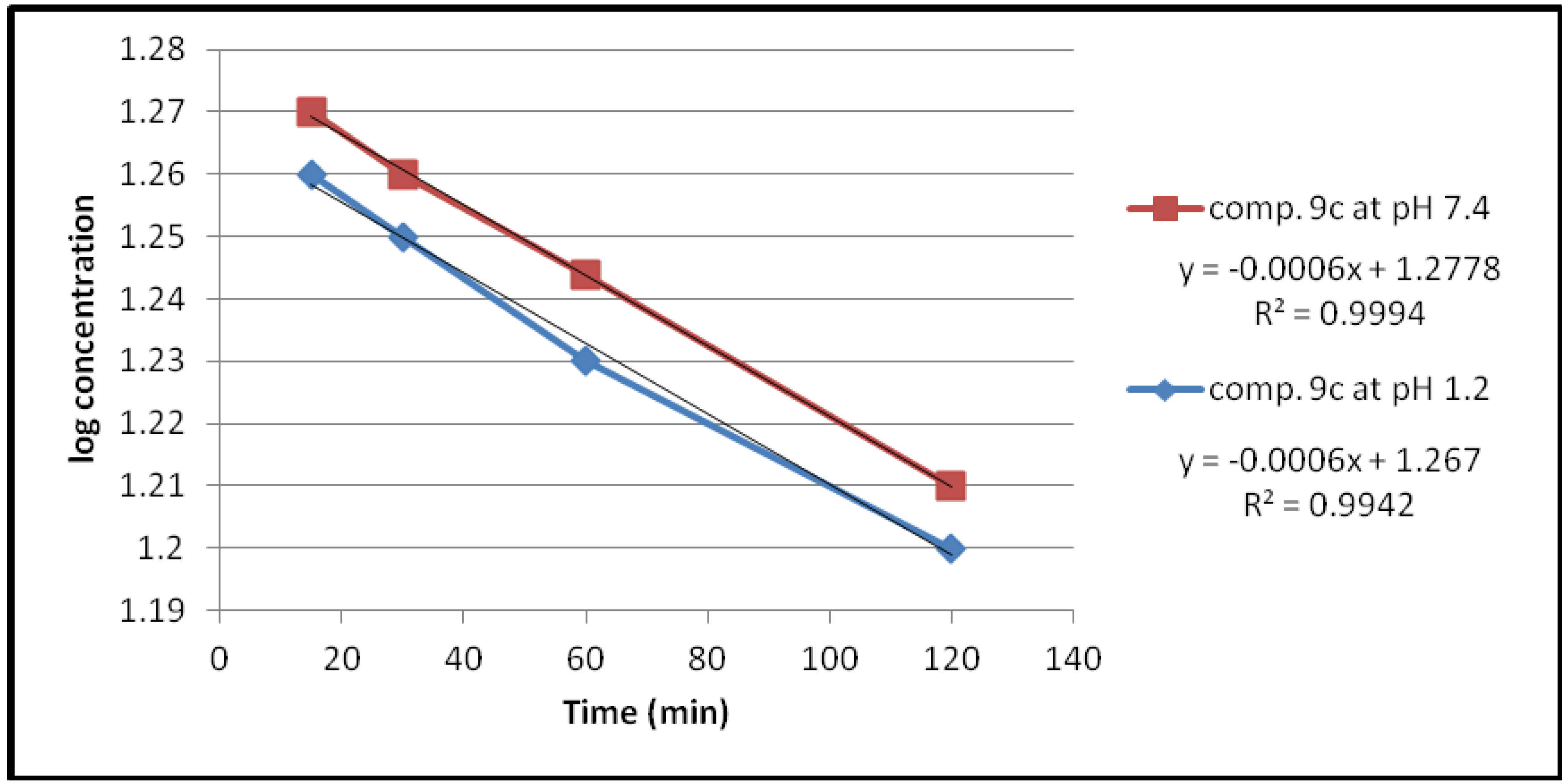 Pharmaceuticals 05 01080 g004