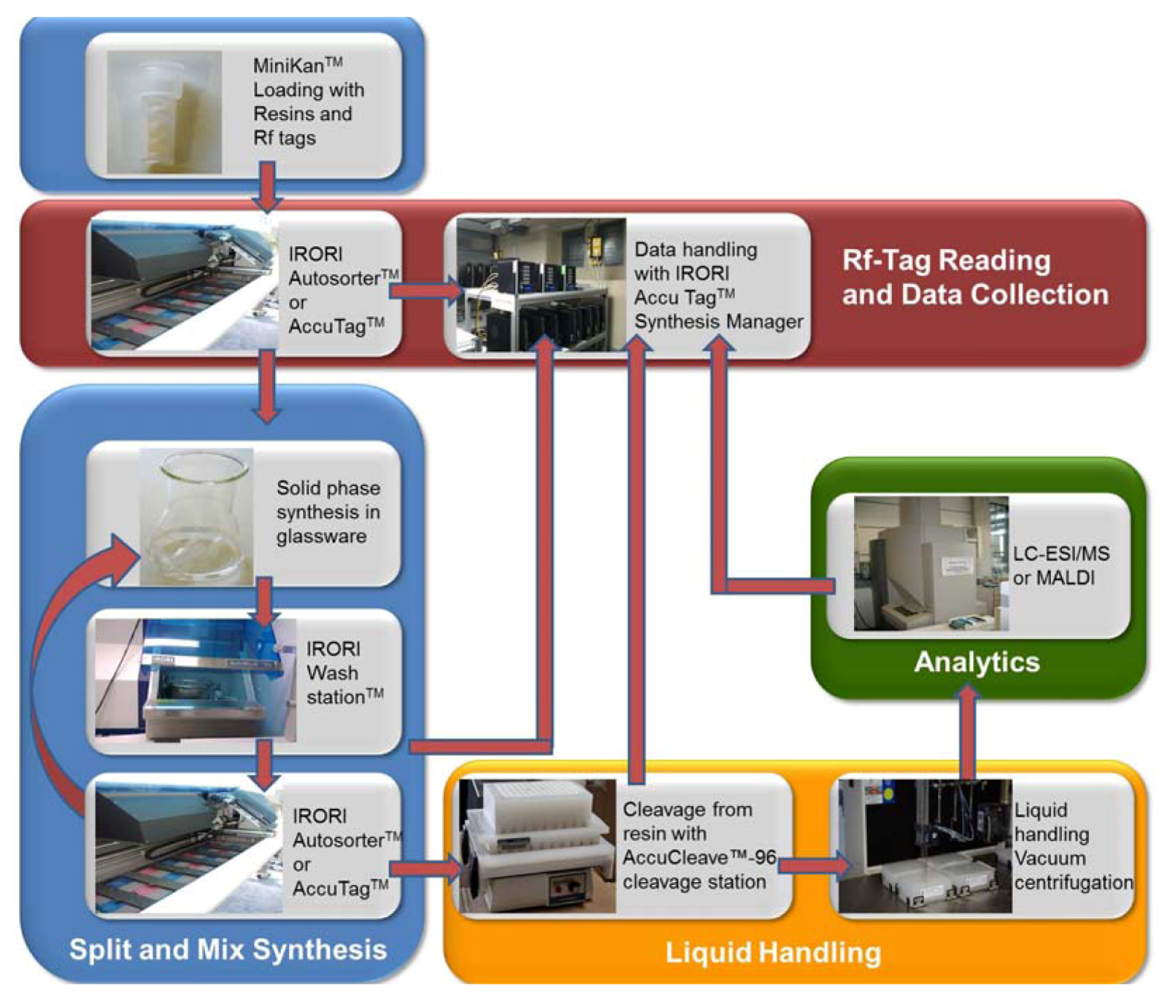 Pharmaceuticals 05 01265 g001