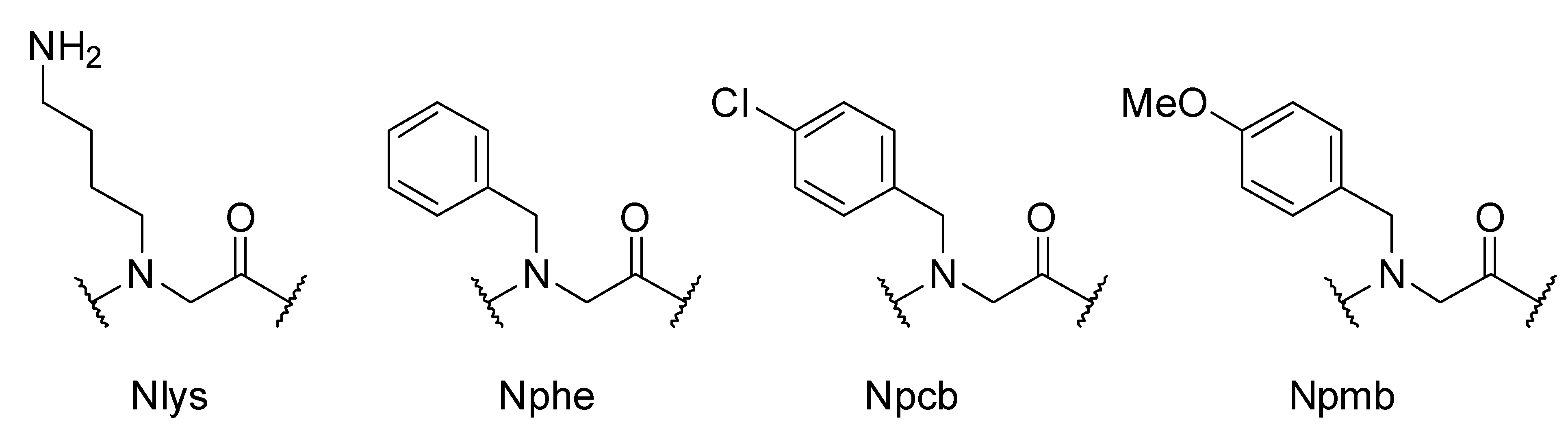 Pharmaceuticals 05 01265 g003