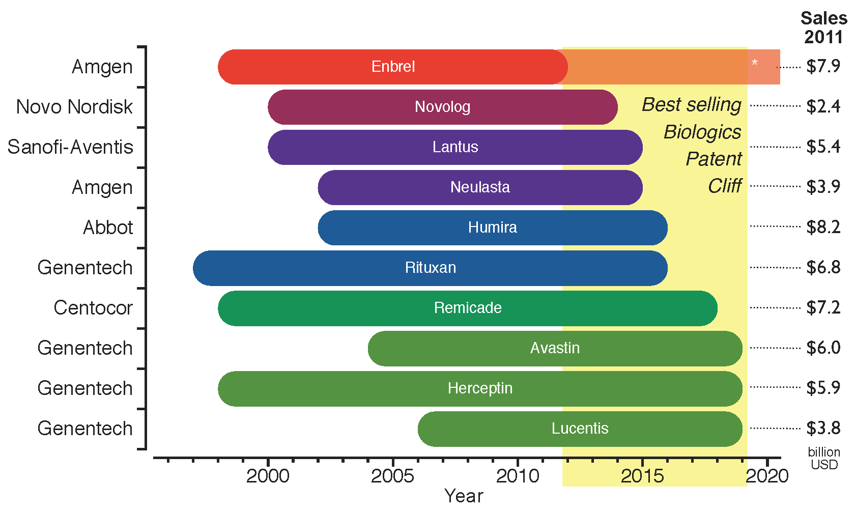 Pharma Patent Cliff Chart