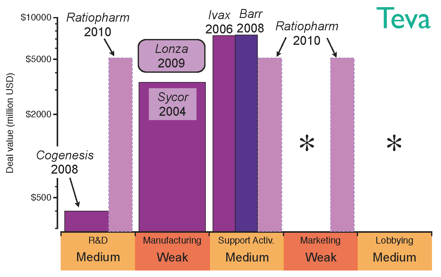 Pharmaceuticals 05 01393 g007 1024
