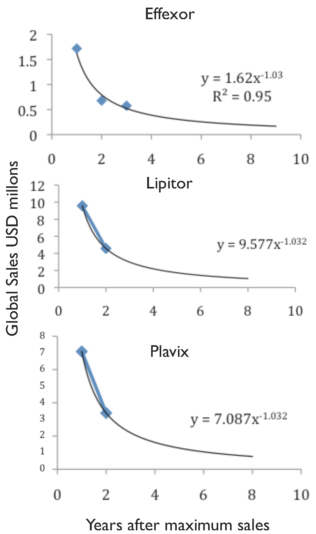 Pharmaceuticals 05 01393 g009 1024