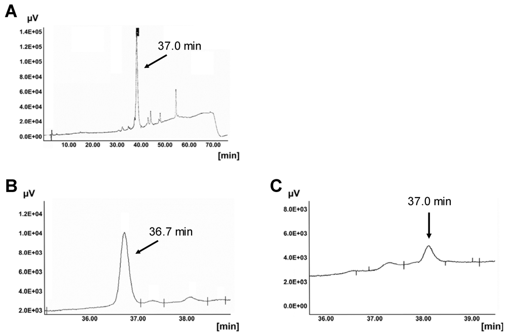 Pharmaceuticals 06 00184 g002