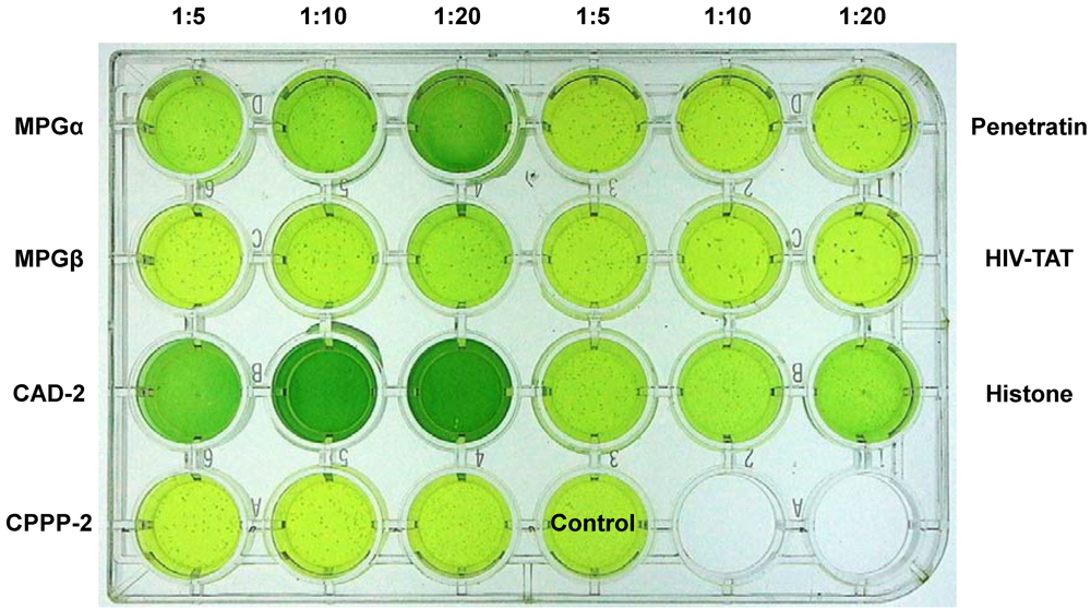 Pharmaceuticals 06 00184 g005