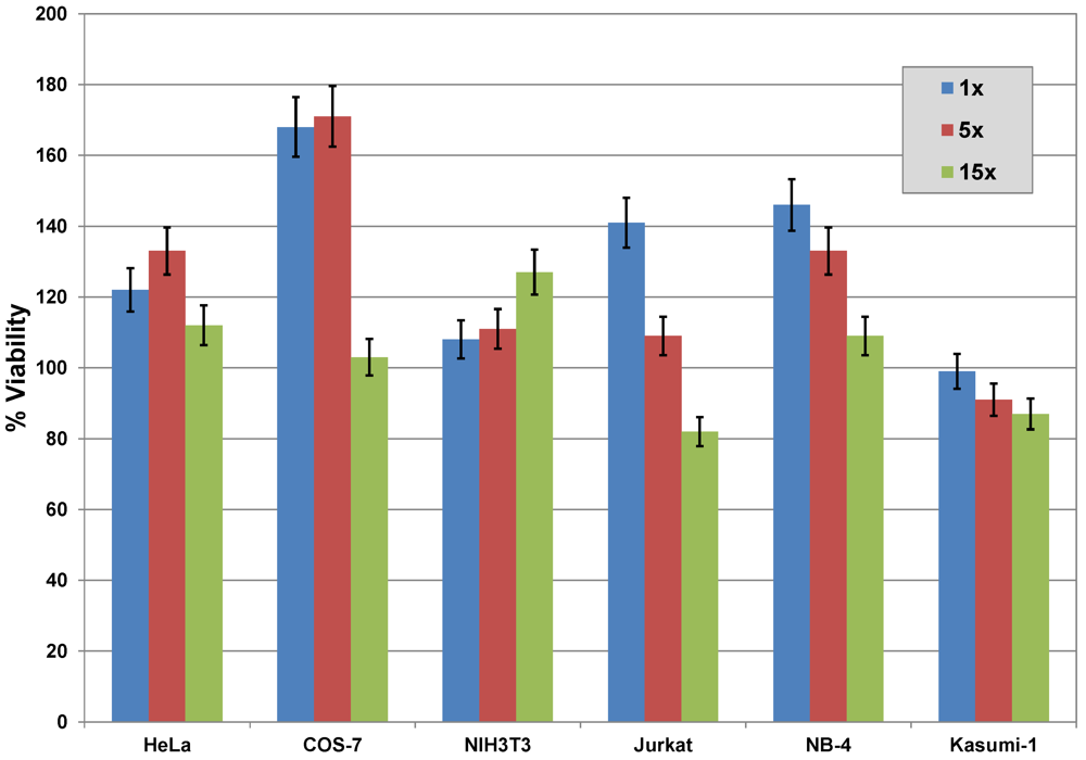 Pharmaceuticals 06 00184 g007