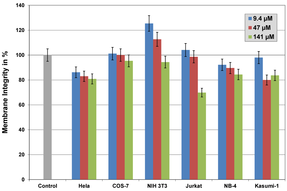 Pharmaceuticals 06 00184 g008