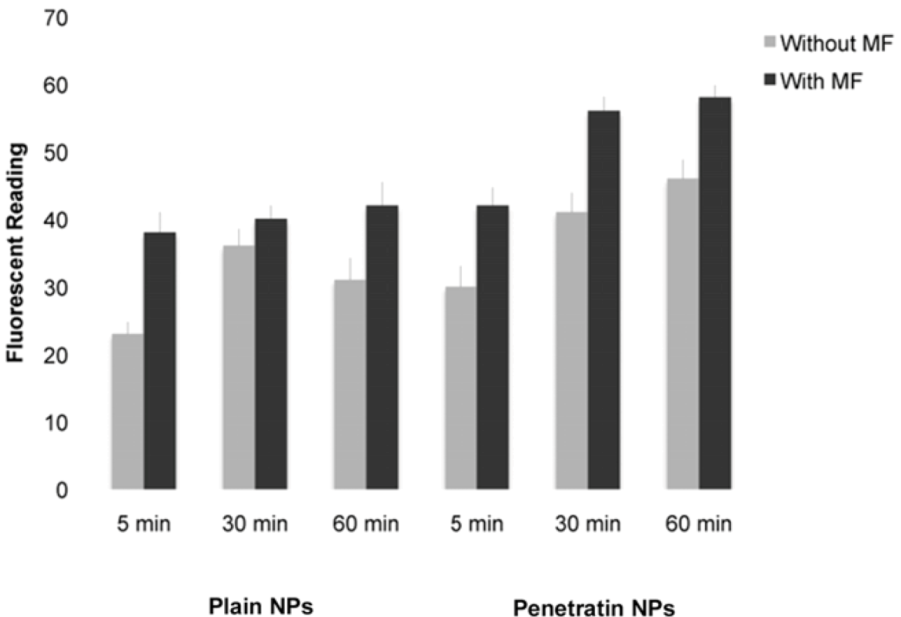 Pharmaceuticals 06 00204 g004 1024