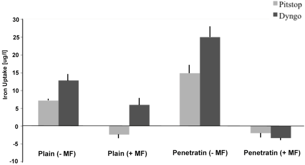 Pharmaceuticals 06 00204 g011 1024
