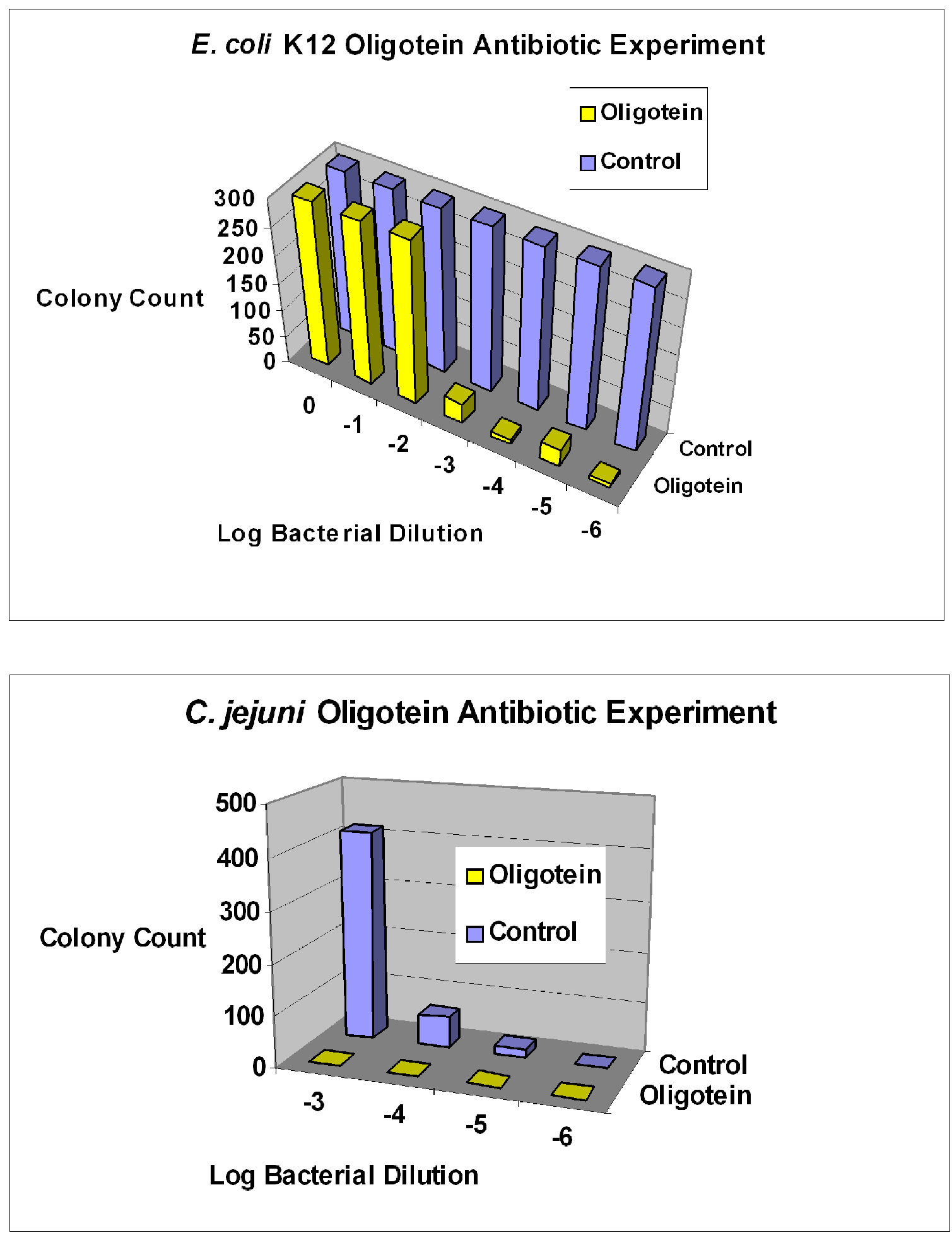 Pharmaceuticals 06 00340 g004
