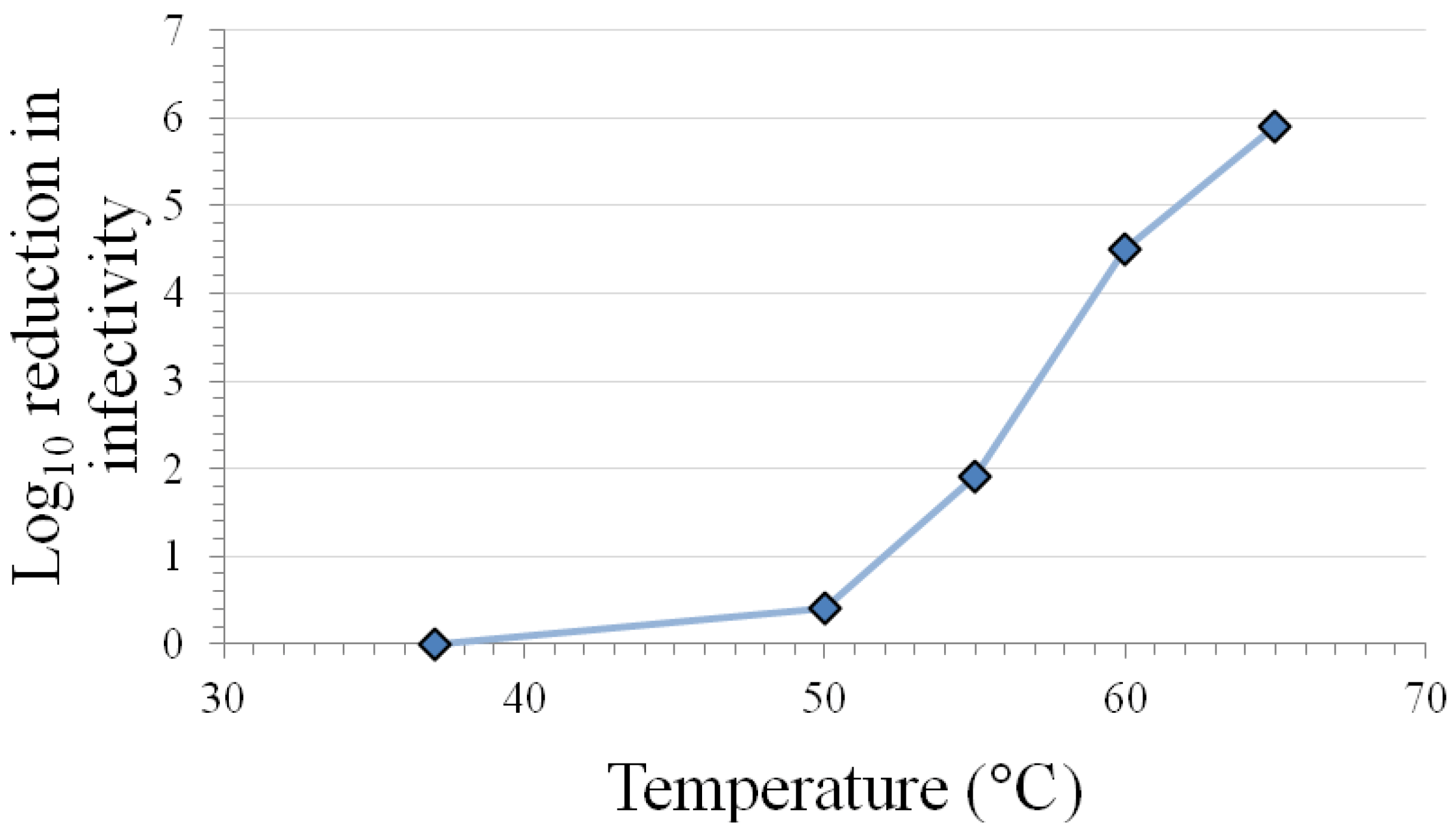 Pharmaceuticals 06 00358 g001