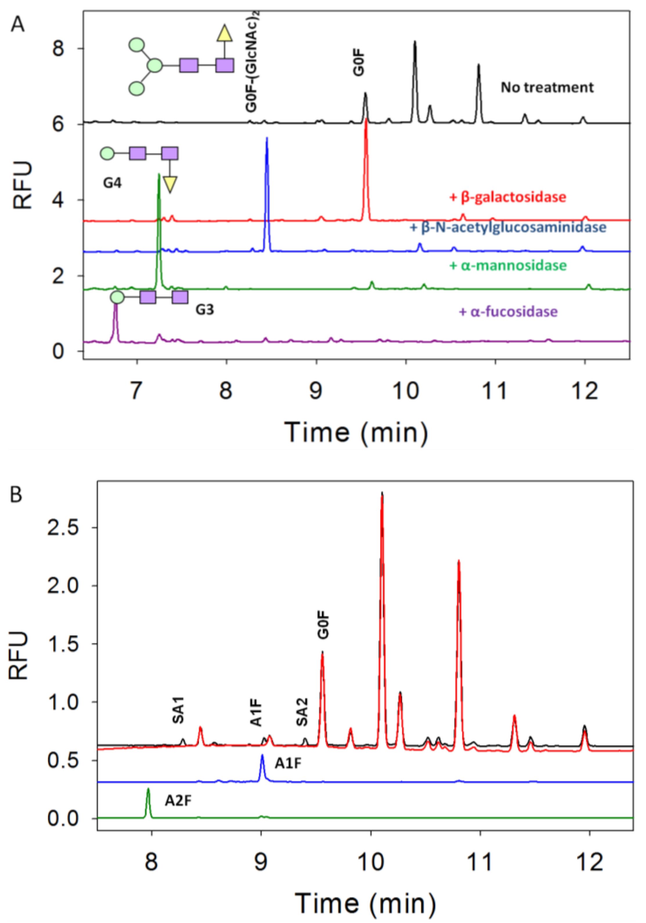 Pharmaceuticals 06 00393 g003 1024