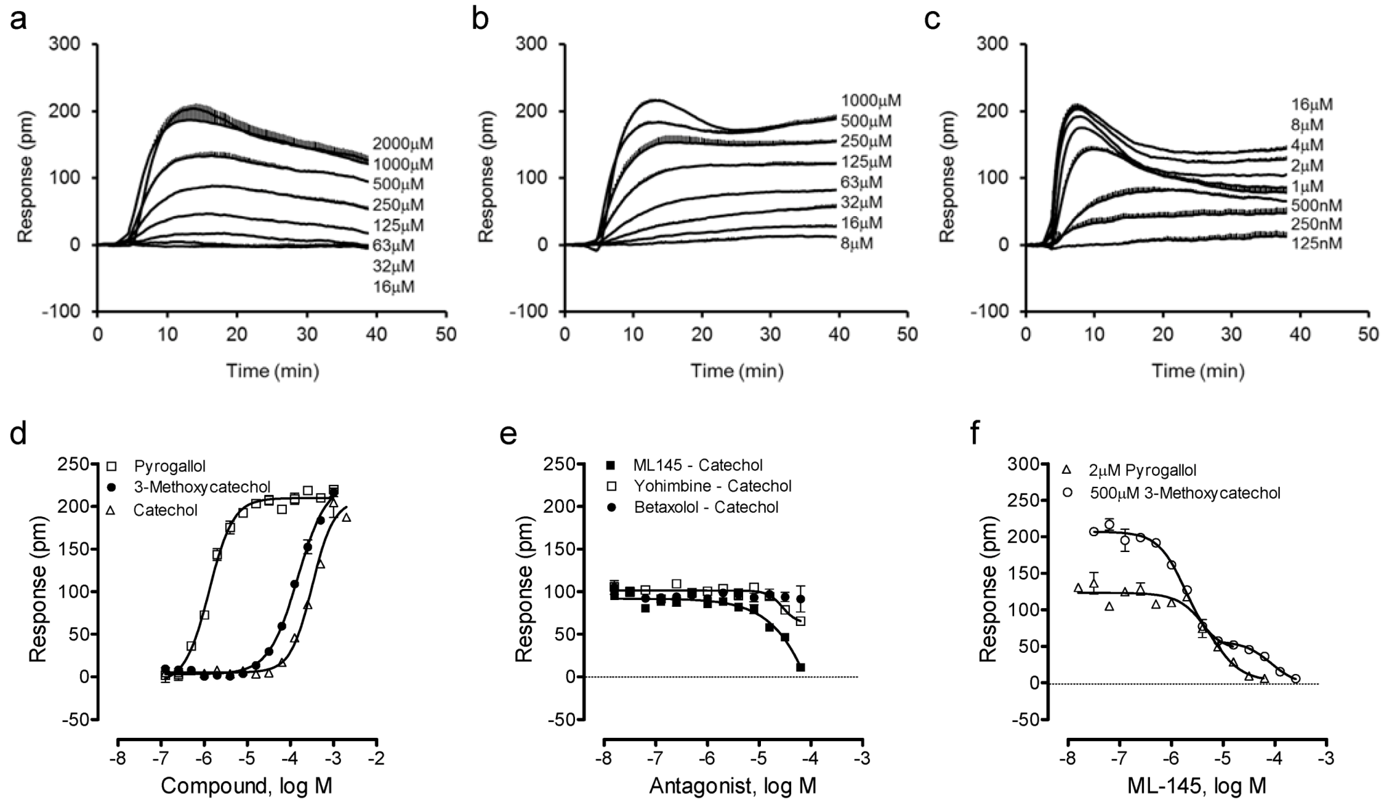 Pharmaceuticals 06 00500 g003 1024