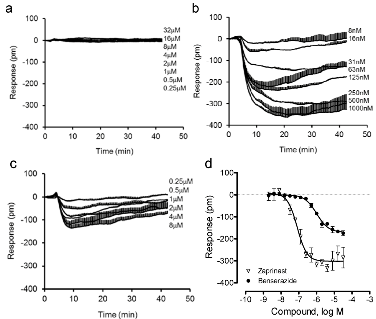 Pharmaceuticals 06 00500 g005 1024