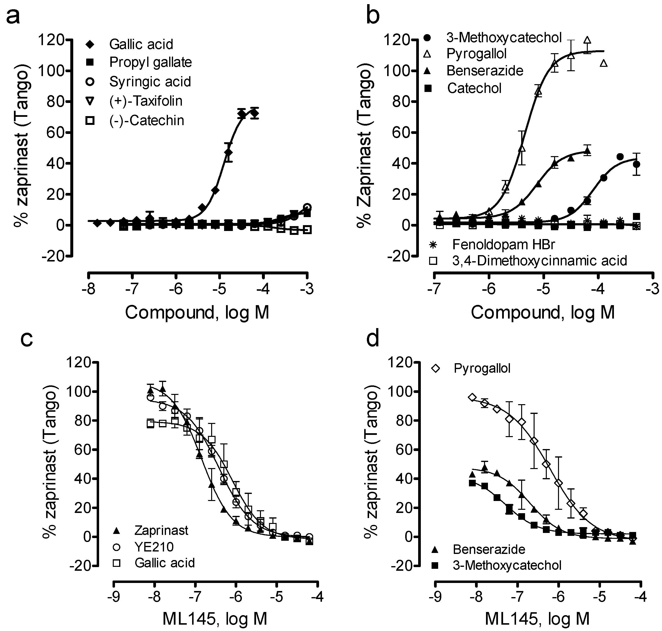 Pharmaceuticals 06 00500 g006 1024