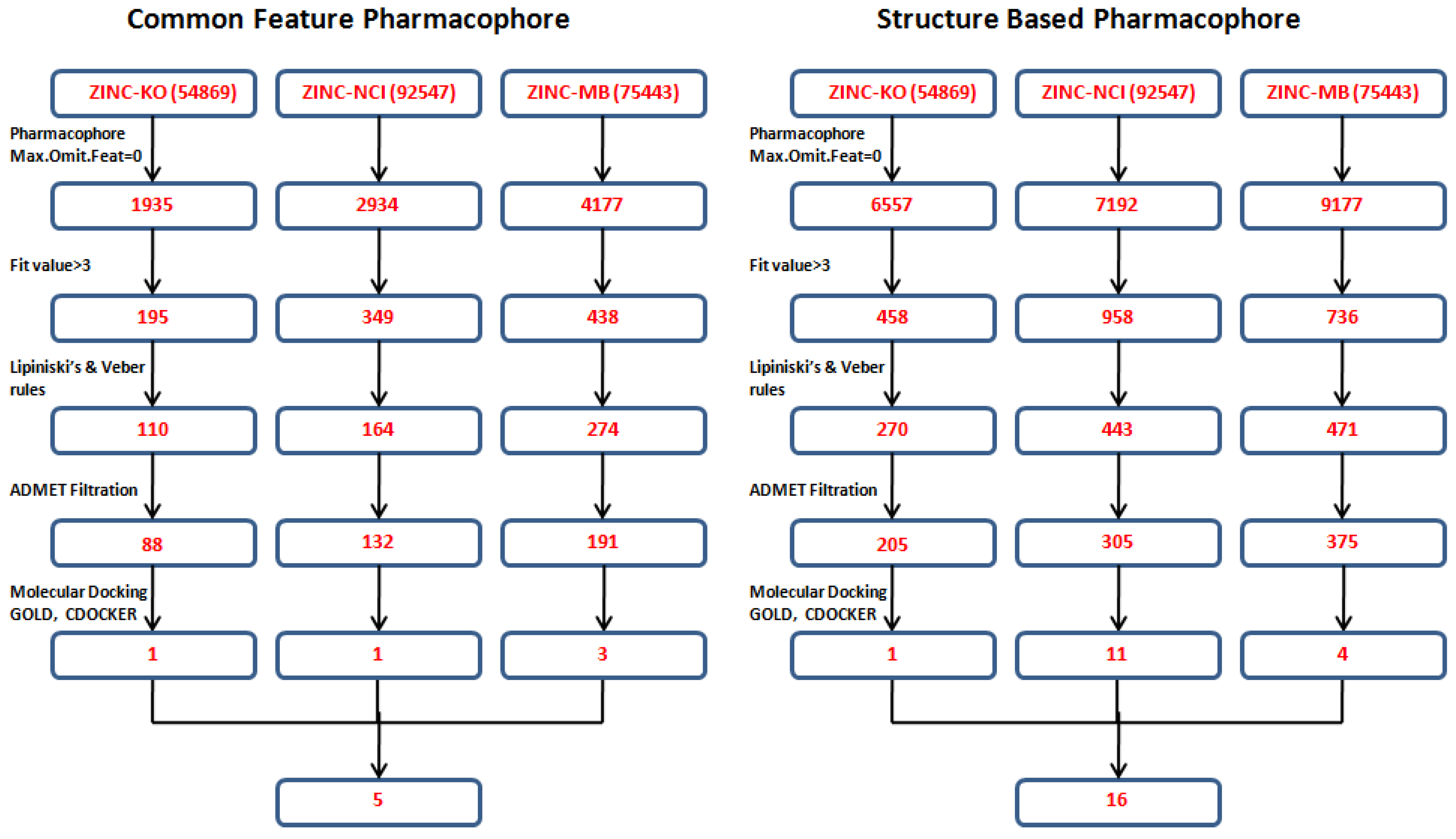 Pharmaceuticals 06 00700 g008